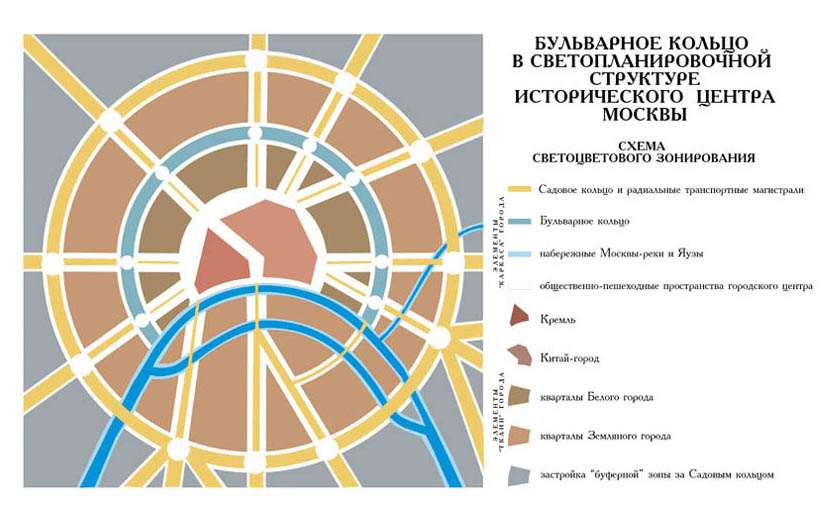 Схема светоцветового зонирования исторического центра Москвы
